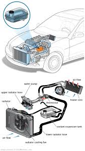 See C2545 repair manual
